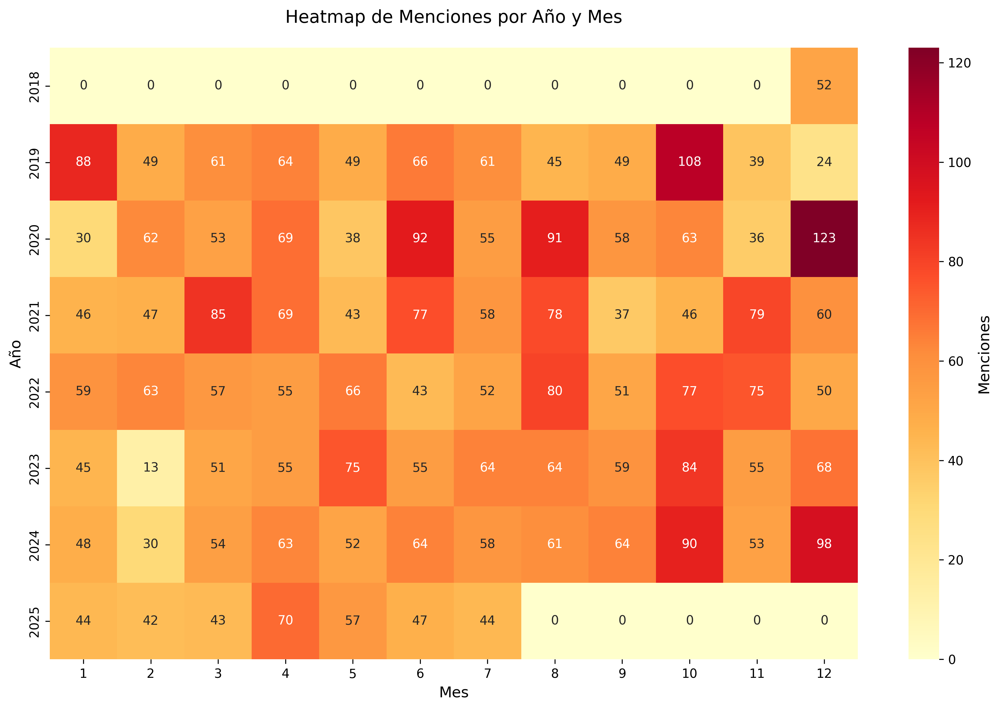 Heatmap